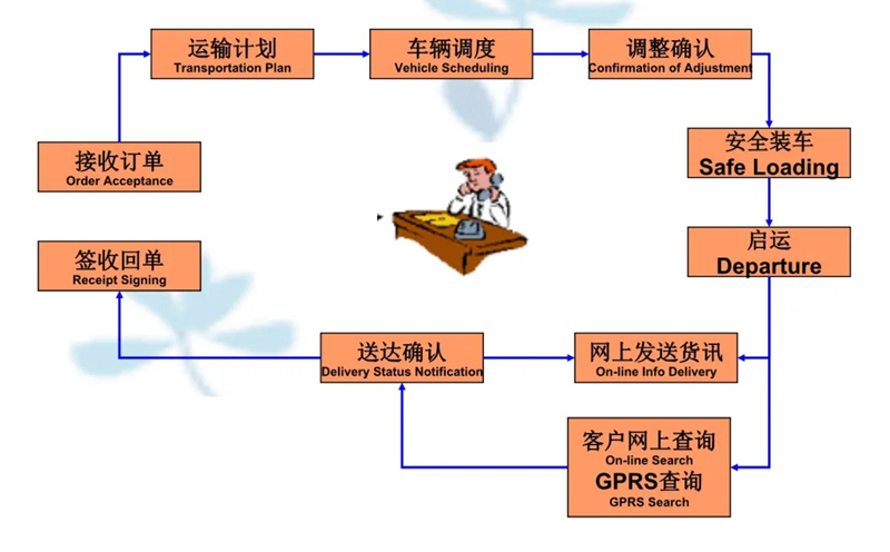 苏州到交城搬家公司-苏州到交城长途搬家公司